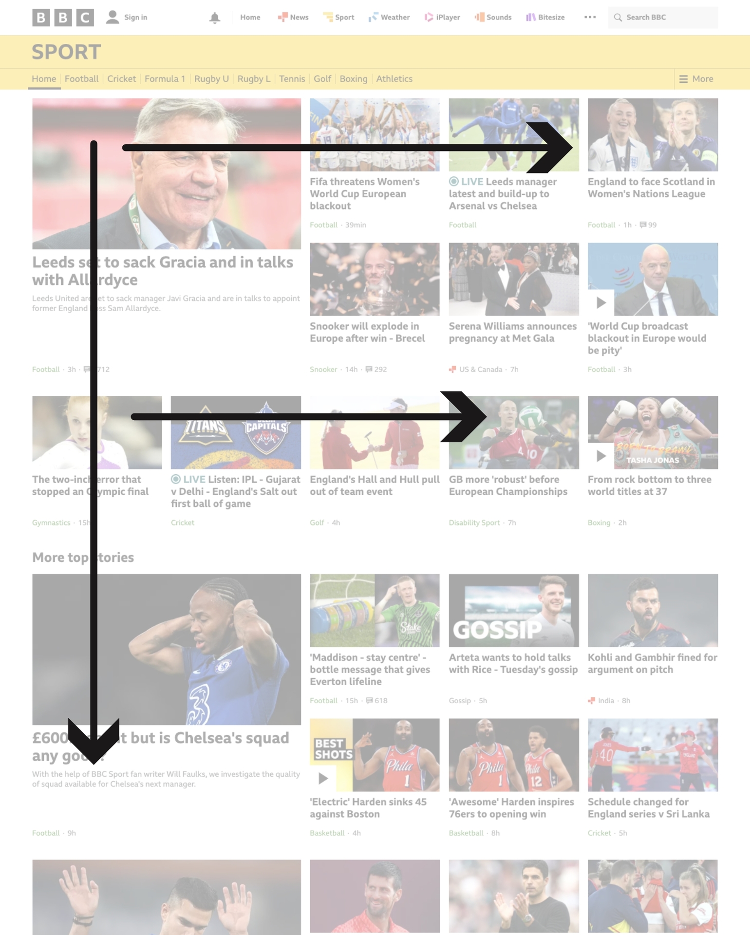 BBC sport website's home page with arrows pointing to important sections